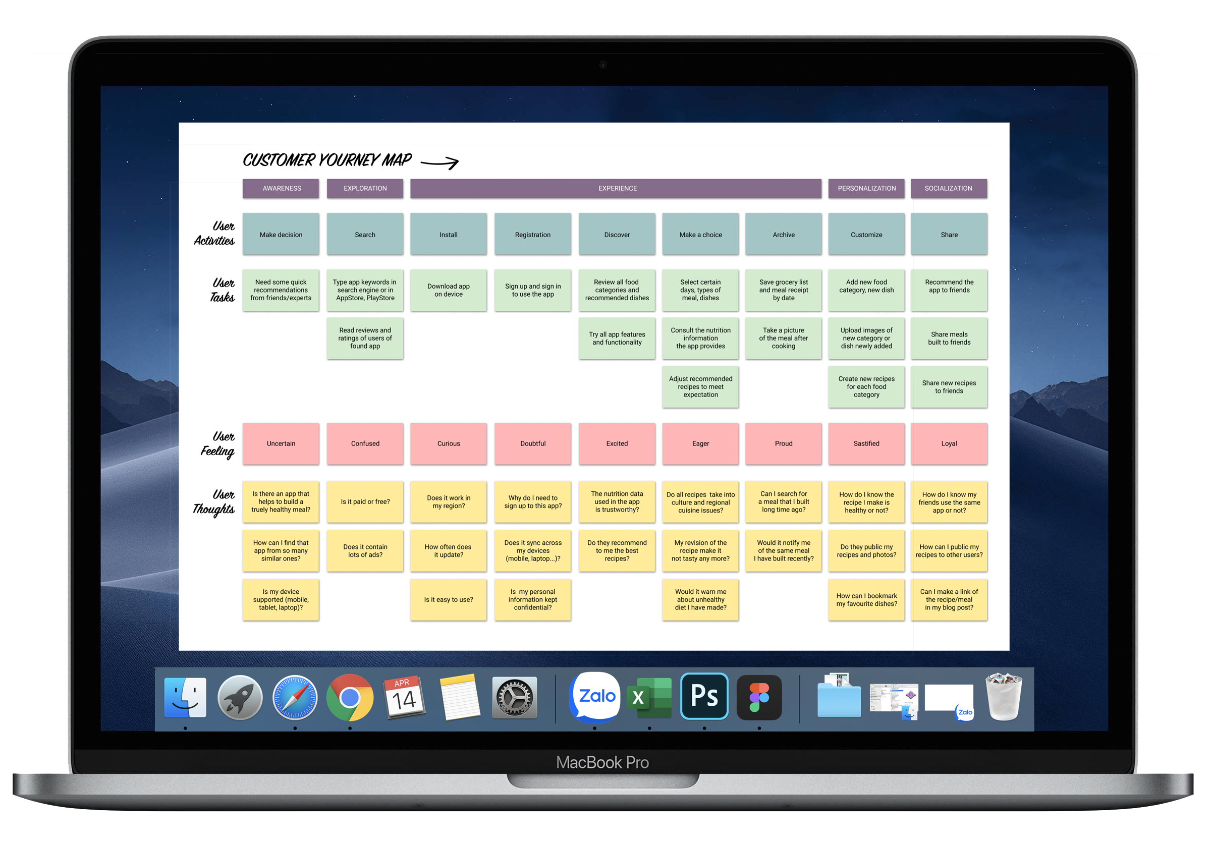 Customer journey map